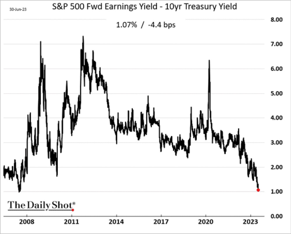 three-charts-to-watch-mid-year-2023-wma-client-site